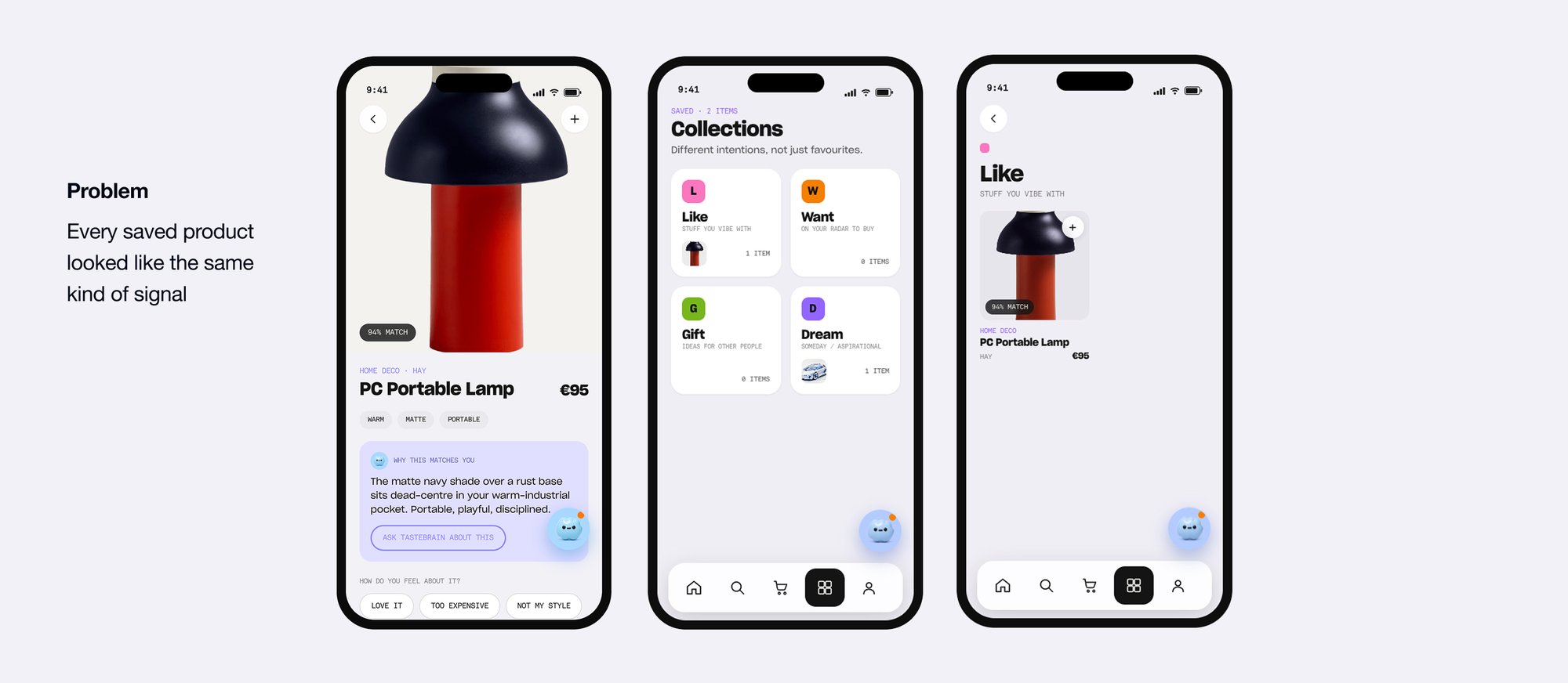 Saved items before the iteration, organized manually