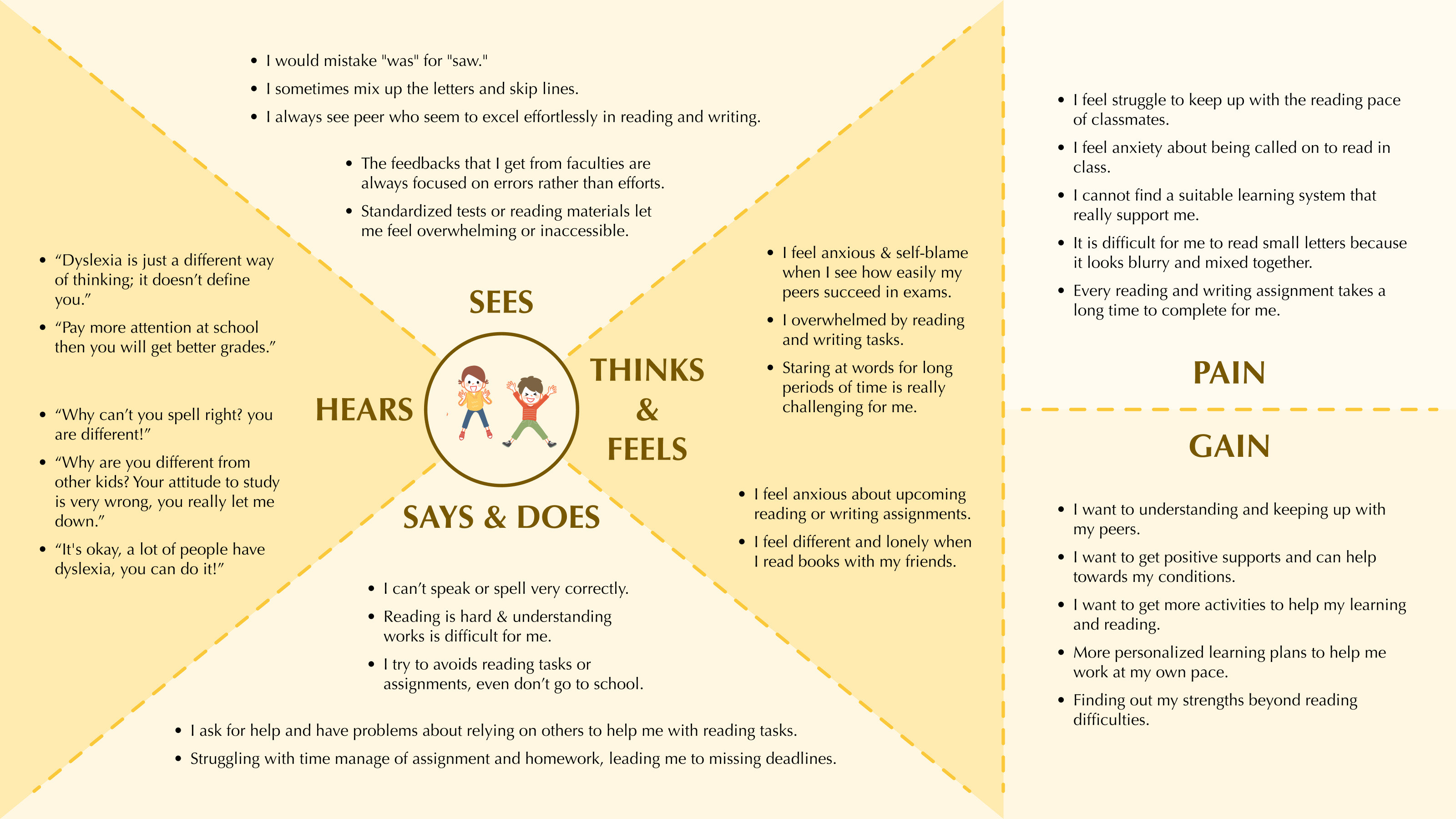 Ideation